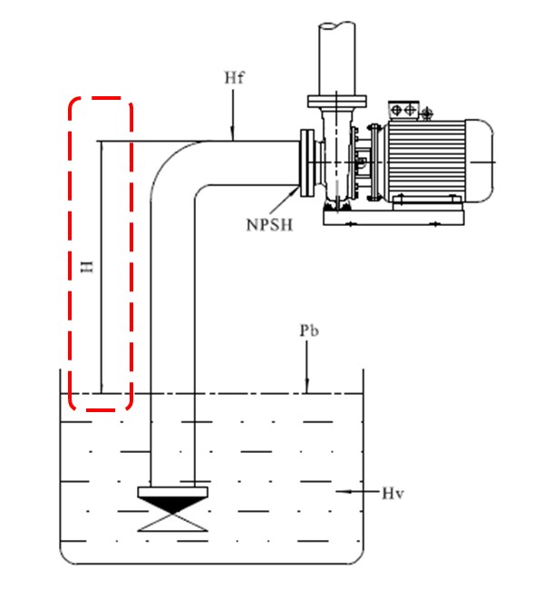 max-suction